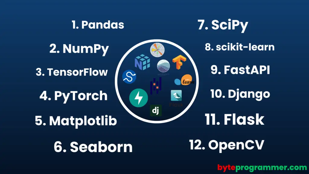 Top 25 Libraries of python